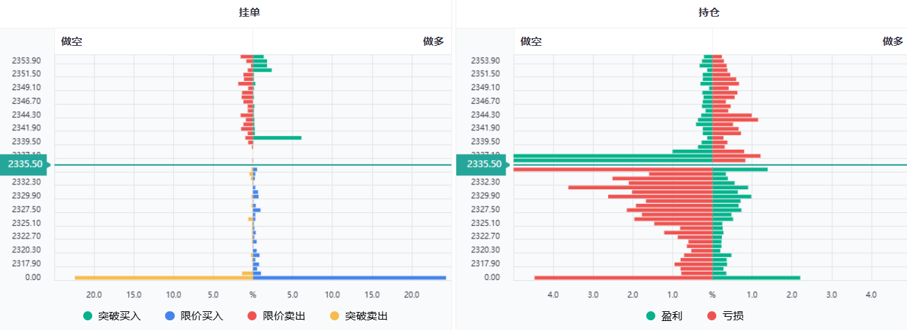 黄金现货持仓数据图