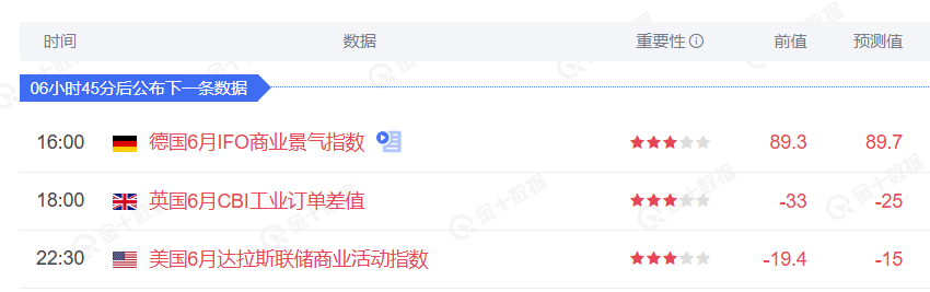 德国6月IFO商业景气指数